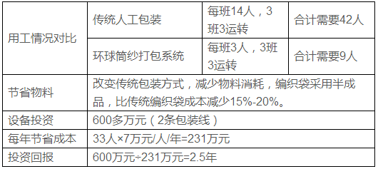 賽特環(huán)球機(jī)械