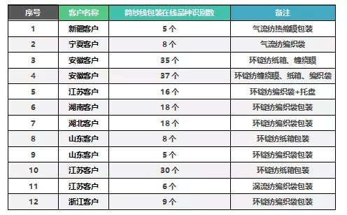 賽特環(huán)球機(jī)械