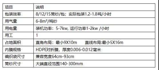 賽特環(huán)球機(jī)械