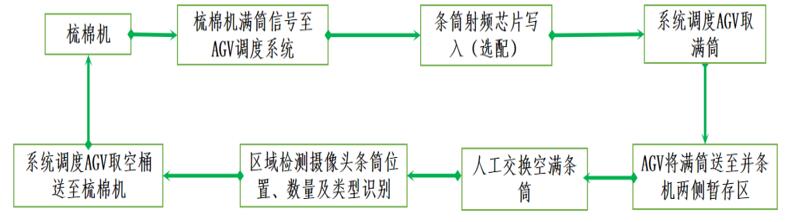 賽特環(huán)球機(jī)械