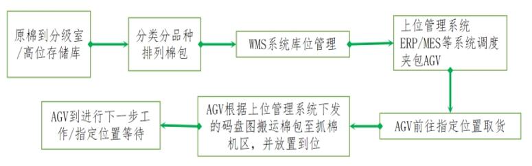 賽特環(huán)球機(jī)械